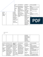 Umayam Patho & Drug Study 3rd Rotation