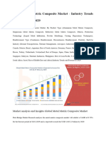 Global Metal Matrix Composite Market