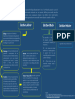 Embriologia Sistema Digestivo