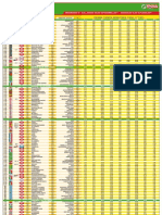 Resultado Final Primer Tiempo-Resultado Final (1°T/Rf)