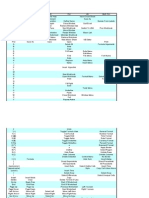 Excel Keyboard Shortcuts