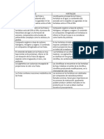 Cuadro Comparativo