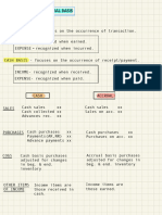 CASH TO ACCRUAl