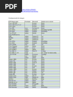 EVE Images Credentials