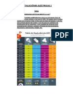 Instalaciónes Eléctricas 1 Semana 2 - Entregado