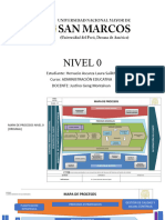 Mapa de Procesos Nivel 0 Unmsm