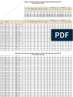 Inventory Report Detailed For REGION 2 2022 10