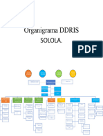 Organigrama Ddriss Taller