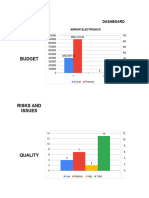 Multiple Project Dashboard Template