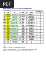 Asus P5LD2 Deluxe Supporting RAM - List