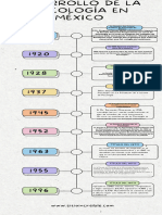 Infografía Cronología Linea Del Tiempo Creativo Colores Pastel