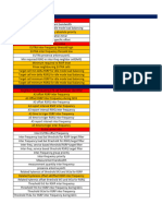 LTE FDD 2nd Carrier - Template - v5 - Add 2100 Central (1 ABIA)