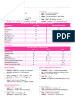 Disease Patterns