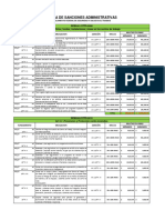 Tabla de Sanciones Administrativas - RFSST