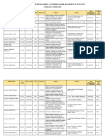 Liste Des Etabissements Agrees Pour Commercialisation Des Semences Plants 13 Octobre 2023