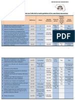 Mémento Infractions Code de La Route - Final-AGUISER (3) - 1