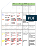 Table (Only Theory) - Present Simple, Present Continuous, Past Simple, Past Continuous, Future, Present Prefect Simple, Present Perfect Continuous