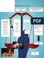 Esquema de Juicio Sumario