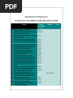 Action Plan To Improve Job Satisfaction