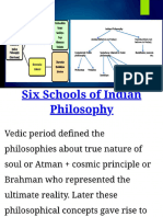 Introduction To Shad Darshan