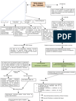 Mapa Conceptual 4