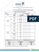 Formulário para Avaliação de Veículos e Afins Indicados para Alienação