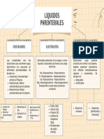 Mapa Conceptual LIQUIDOS