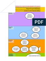 Mapa Estrategico y Tablero de Control Saludpol