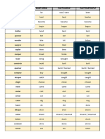 Irregular Verb List