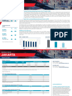 Indonesia Jakarta Retail 2Q23