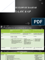 BFAR FRLD-FLS Process Flow FLA, ASC, GP - 121227