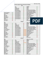 ITM-LedDisplay Support