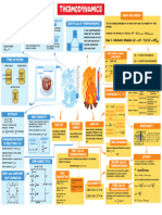 Thermodynamics-1 Mindmap