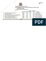 Listao Resultado Final Multiprofissional 2023