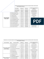 PG (Medical) Admissions 2023-24 - Consolidated S3 Eligible Candidates List