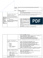 Procédures MP Comparées