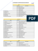 Result Myao 2023