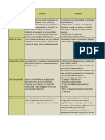 Cuadro Comparativo Tabla