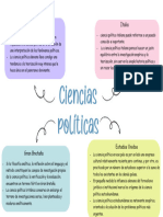 Mapa Mental de Ciencias Políticas S01