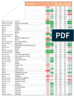 Liste Aliments IG Bas Par Ordre Alphabétique