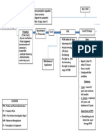 Probation Chart