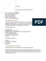 Significance of Diagrams and Graphs