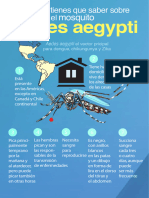 Infografía - Lo Que Tienes Que Saber Del Mosquito