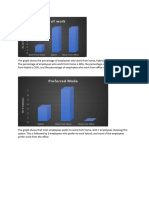 The Graph Shows The Percentage of Employees Who Work From Home