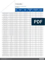 07 02 2022 Indices de Emissao