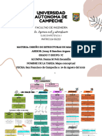 Tarea 1 - Mapa Conceptual DM