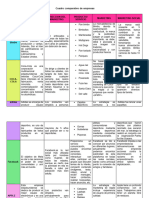 Cuadro Comparativo