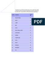 Mechanical Engineering: Position Institution Score / 100