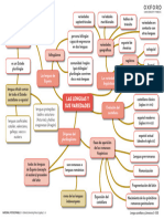 U1 Tecn Estudio Mapa Mental Las Lenguas y Sus Var