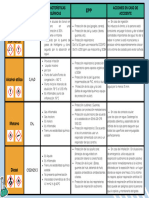 Cuadro de Lab Clínico Nom 005